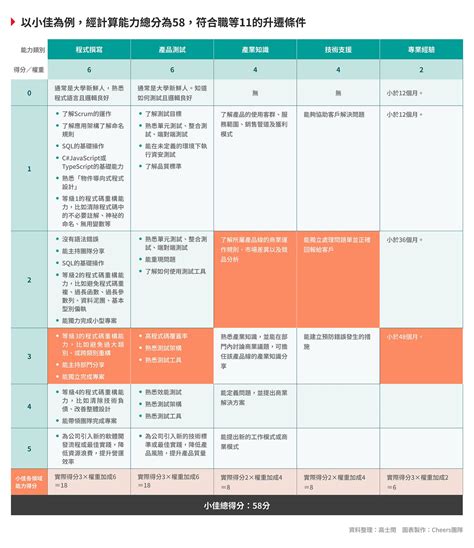 樓層效用比|概念比一比 12 